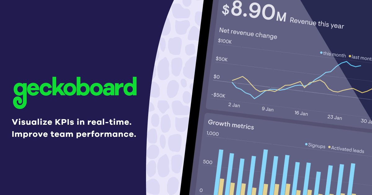 Geckoboard preview